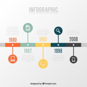 timeline-infographic_23-2147507836